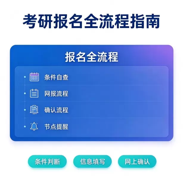 考研报名全流程指南